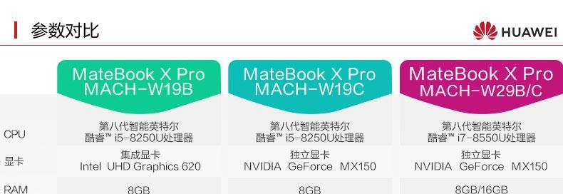 华为笔记本如何查看剩余内存容量？