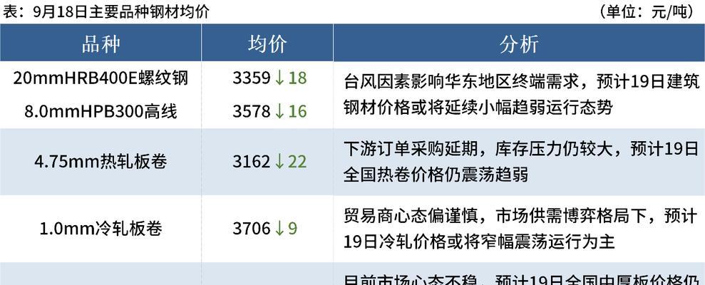 投影仪为何缺货？缺货时应如何应对？