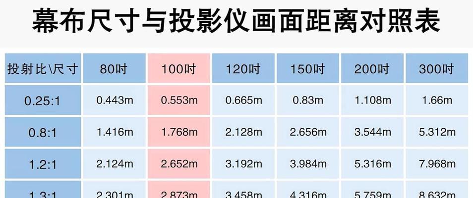 大型投影仪怎么固定好？固定方法和注意事项是什么？