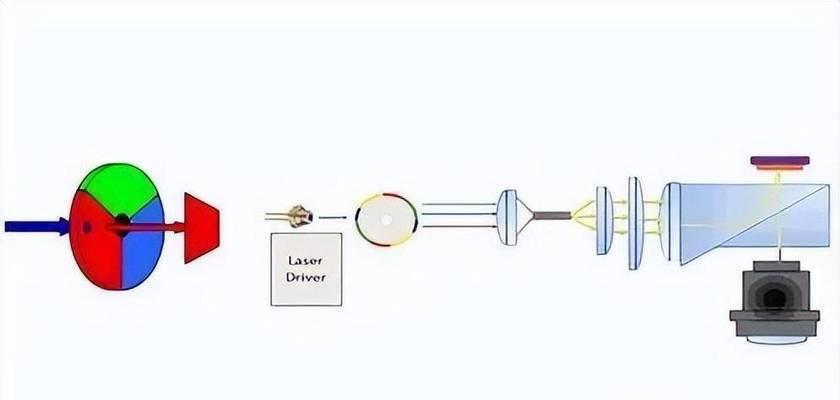 激光投影仪刻字的过程是怎样的？