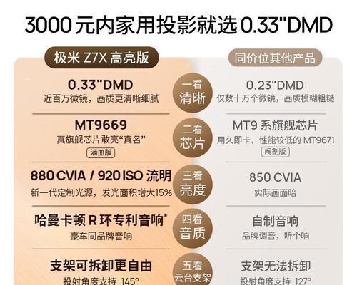 坚果投影仪画面左右相反？如何调整坚果投影仪画面方向？