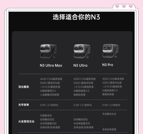坚果投影仪画面左右相反？如何调整坚果投影仪画面方向？
