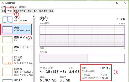 电脑内存发臭的原因是什么？