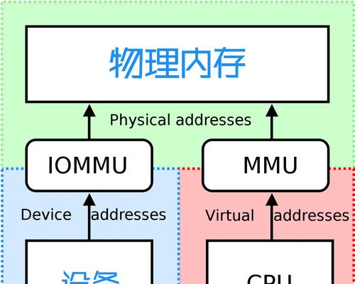电脑配置过高如何优化？性能过剩怎么解决？