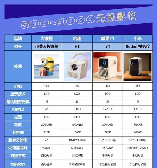 投影仪适合玩哪些类型的游戏？