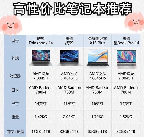 笔记本电脑分区如何从四个合并为两个？具体步骤是什么？