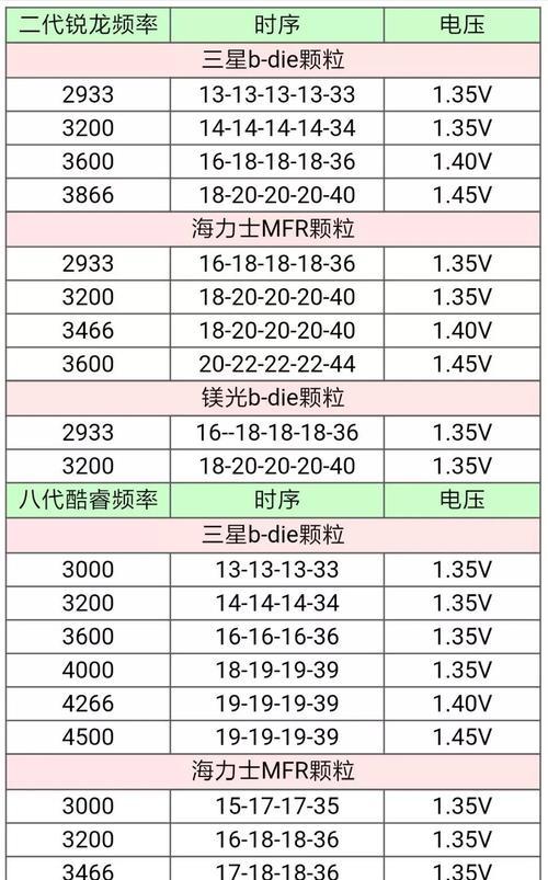 笔记本内存3200频率如何调整？有什么方法？