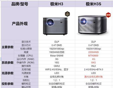 15平米房间投影仪选择指南？