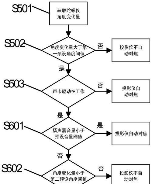 投影仪螺旋仪的作用是什么？