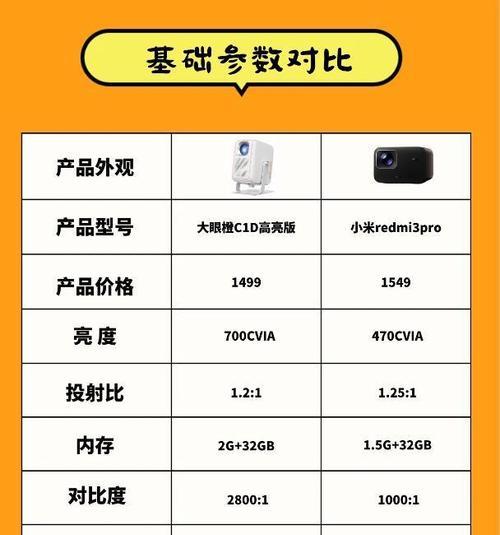 环境太亮时如何使用投影仪？