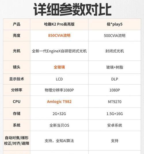 环境太亮时如何使用投影仪？