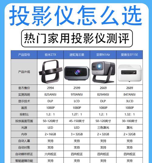投影仪买什么硬盘好用又便宜？推荐品牌和型号？