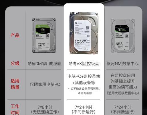 投影仪买什么硬盘好用又便宜？推荐品牌和型号？