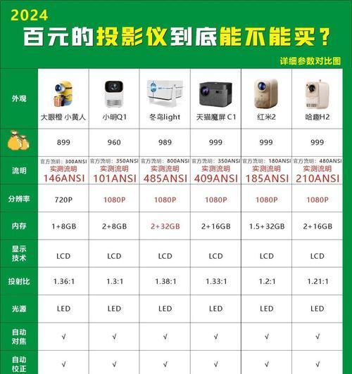 适合墙根放置的投影仪有哪些？如何选择合适的型号？