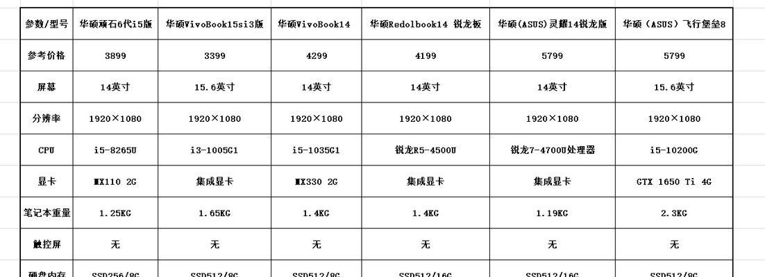 如何查看笔记本电脑的价位表？价位表怎么看？