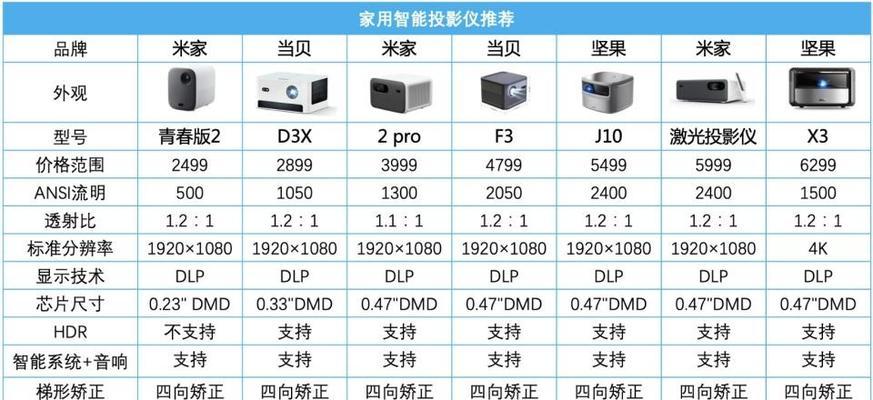 教室投影仪如何实现与大屏的同步？同步过程中需要注意什么？