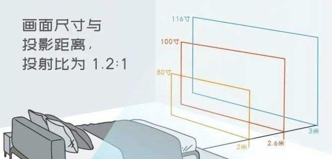小台投影仪使用教程有哪些？