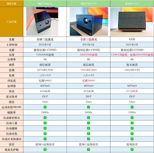 极米投影仪有哪些型号？各型号的特点是什么？