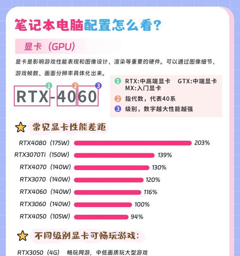 新电脑配置怎么看？检查配置时应注意哪些细节？