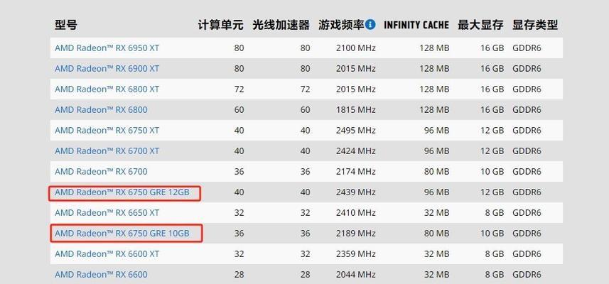 如何查看显卡型号？显卡型号在哪里查看？