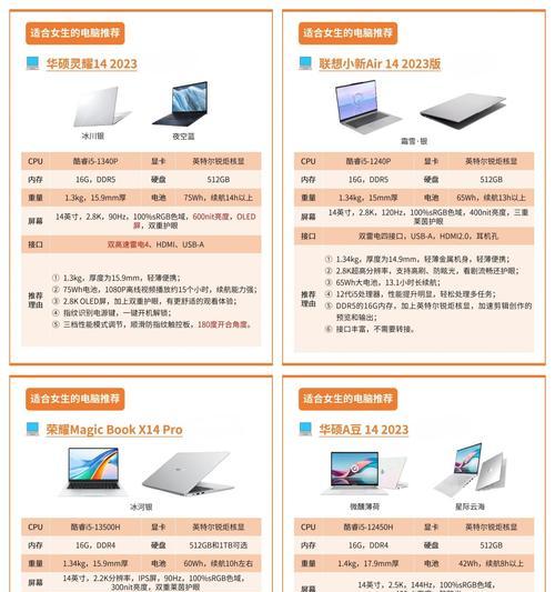 14寸电脑尺寸参数？如何选择合适的电脑屏幕尺寸？