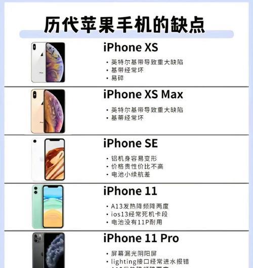 苹果手机参数对比表在哪里可以找到？如何进行参数对比？