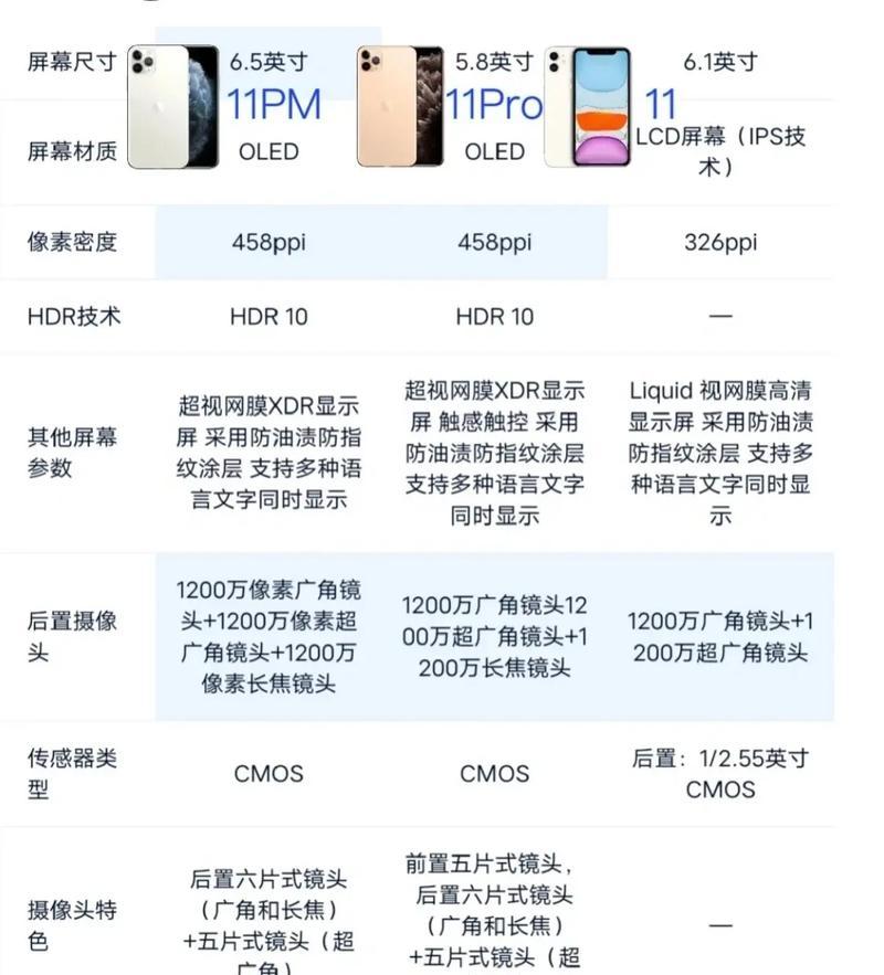 苹果手机参数对比表在哪里可以找到？如何进行参数对比？