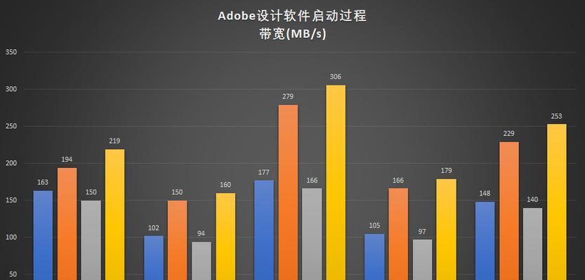 三星970evoplus的参数配置是什么？三星970evoplus的详细参数配置有哪些？