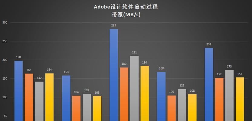 三星970evoplus的参数配置是什么？三星970evoplus的详细参数配置有哪些？