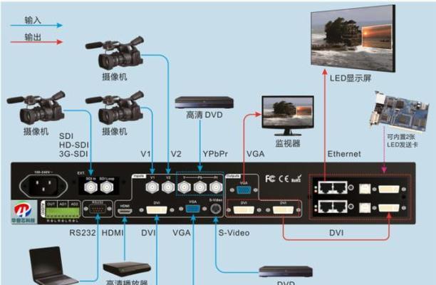 老式显示器与主机连接的方法是什么？如何连接？