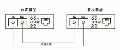 光纤收发器指示灯是什么意思？指示灯状态的含义是什么？