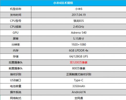 骁龙821的参数配置是什么？骁龙821性能如何？