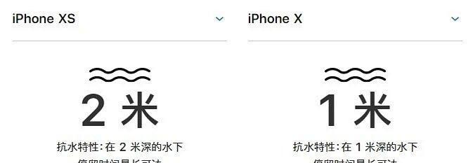 iphonexs的尺寸参数是多少？如何测量？