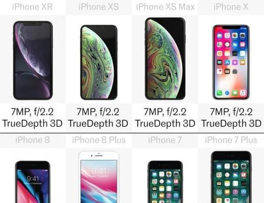 iphonexs的尺寸参数是多少？如何测量？
