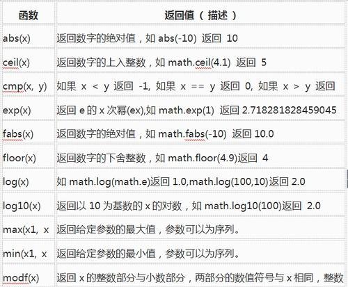 concatenate函数是用来做什么的？它在编程中的作用是什么？