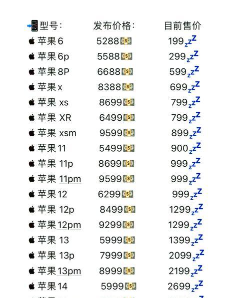 如何查看苹果版本型号对照表？