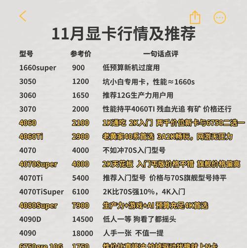 如何查看自己的显卡？显卡型号和性能如何判断？