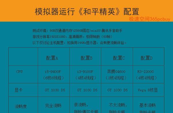 智能盒子原理图能显示电脑配置吗？如何正确解读？