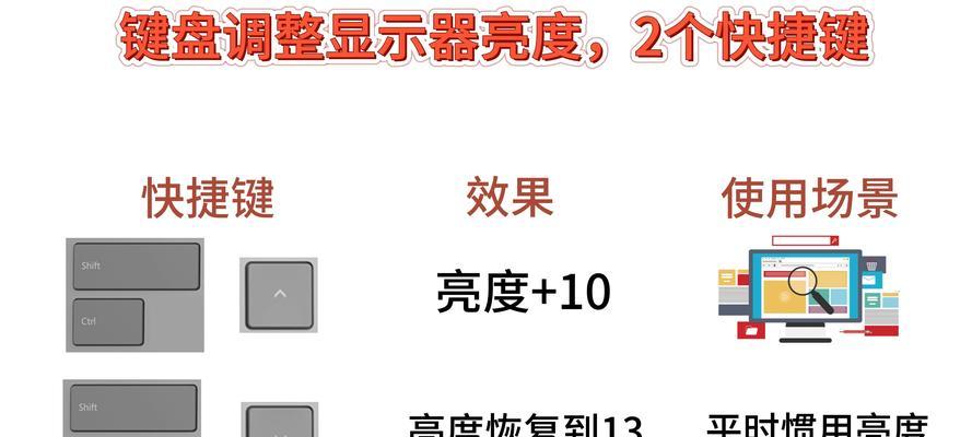 windows11如何调节屏幕亮度？如何设置屏幕亮度？