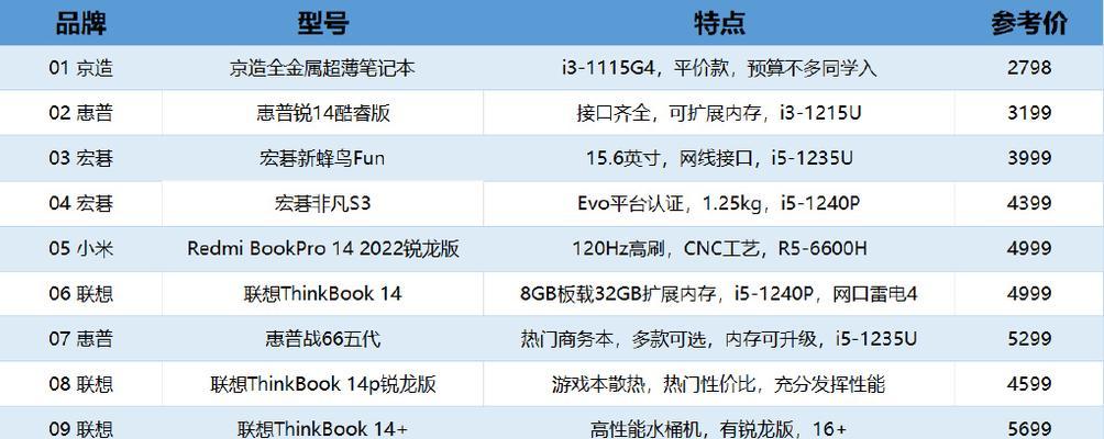 笔记本电脑型号怎么看？有哪些方法可以查看？