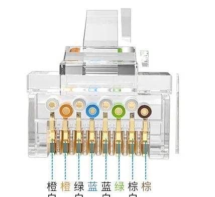 网络线水晶头的排线图解是什么？排线图解的正确步骤是什么？