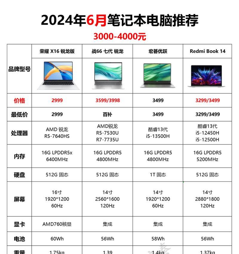 新买的电脑怎么看配置信息？有哪些快捷方法可以查看？