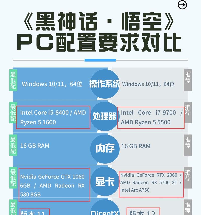 电脑运行内存占用率高如何优化系统性能？