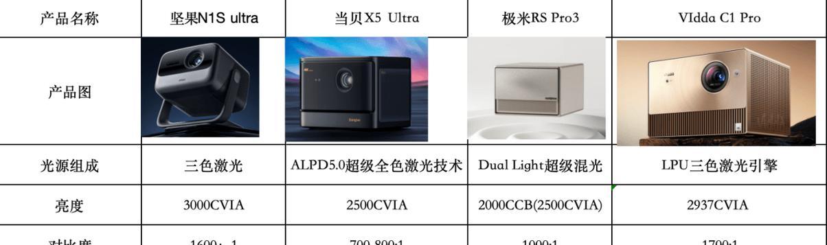 坚果n1s投影仪的优缺点是什么？性能表现如何？