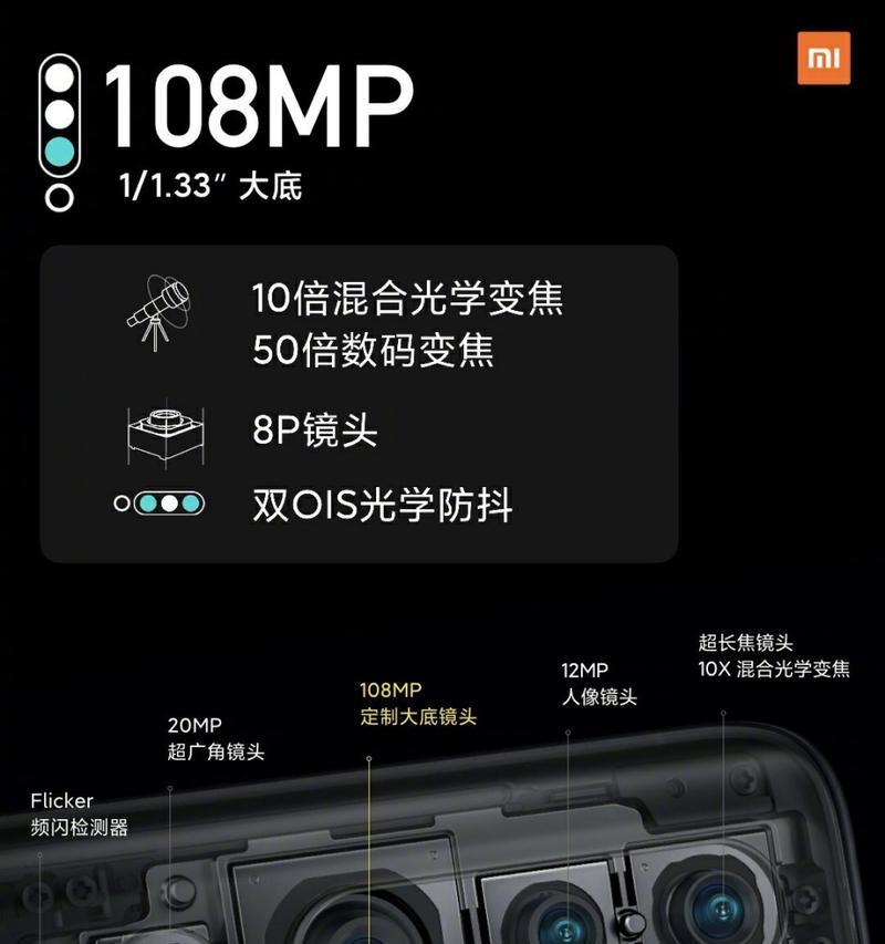 数码变焦和光学变焦的区别