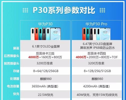 华为p30什么时候上市的？华为p30的上市价格是多少？