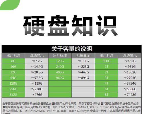 电脑硬盘容量怎么看？有哪些查看方法？