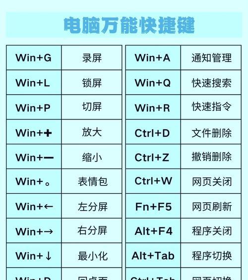 电脑键盘快捷键关机方法是什么？如何通过键盘关闭电脑？