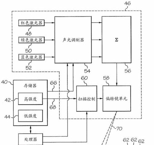 极光投影仪画面反转如何操作？