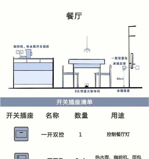 卧室投影仪插座布置方法？如何确保安全使用？